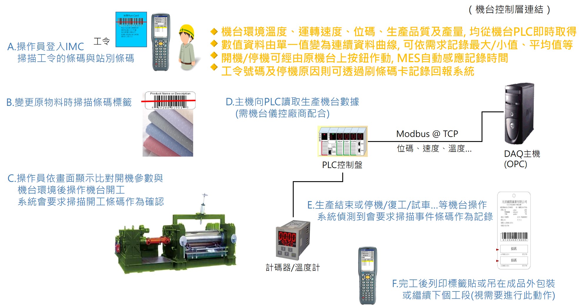 IoT機台報工併PLC連線整合